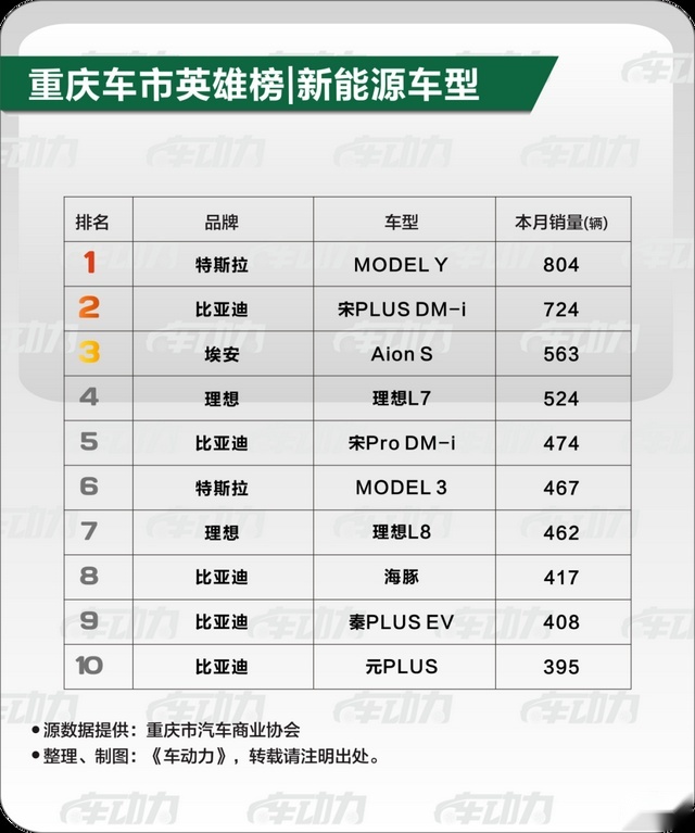 重庆人，最喜欢买什么车？本地车市·6月最新消费趋势综合报告