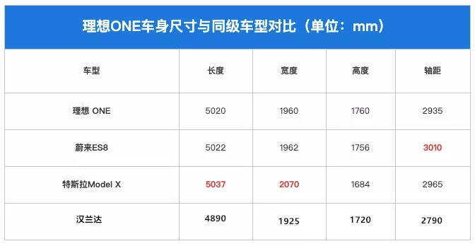 关于理想ONE你需要关注的十个问题