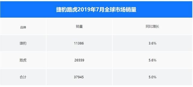 最高能优惠20万，捷豹F-PACE降价就能挽回销量颓势吗？