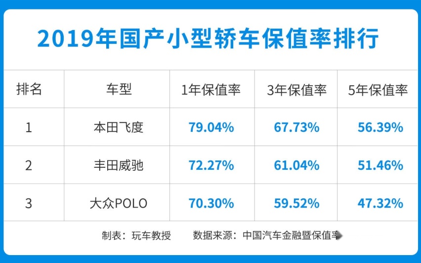 多一分钱没有，10万落地最硬、省油的车都在这