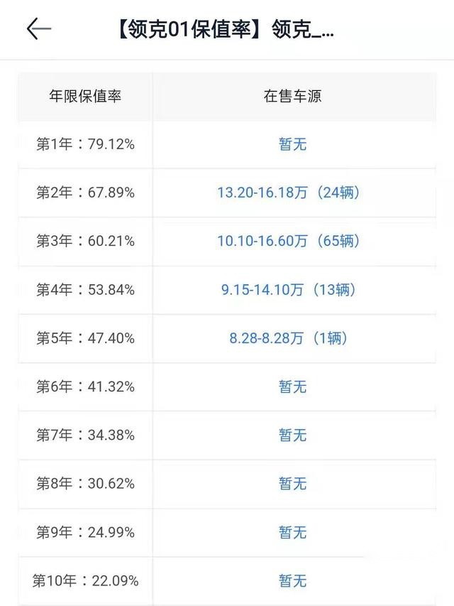 20万级全新领克01配2.0T发动机，你会买吗？