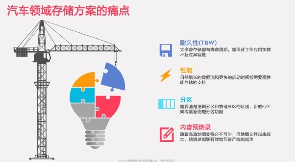 智能汽车海量数据如何存储？西部数据公司提供完美解决方案