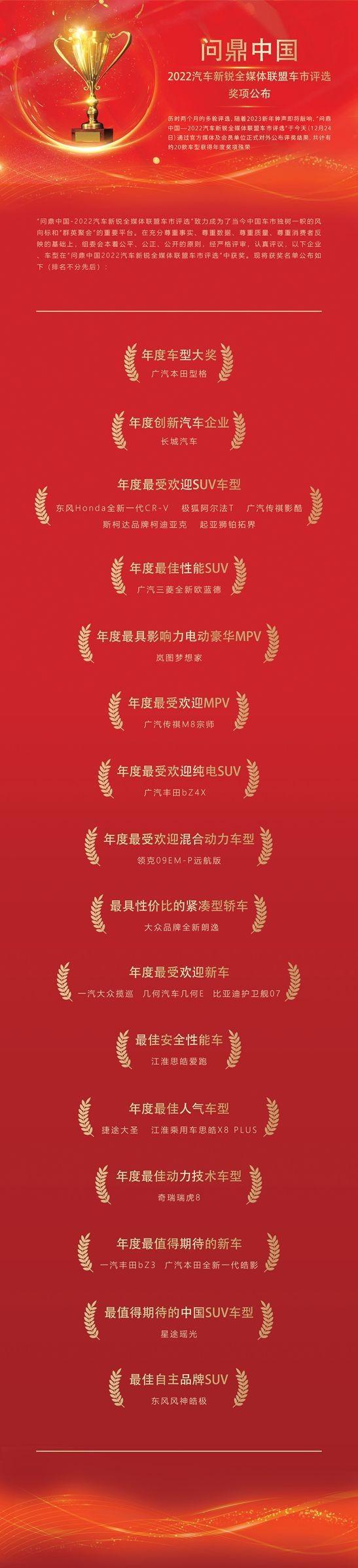 问鼎中国—2022汽车新锐全媒体联盟车市评选奖项公布