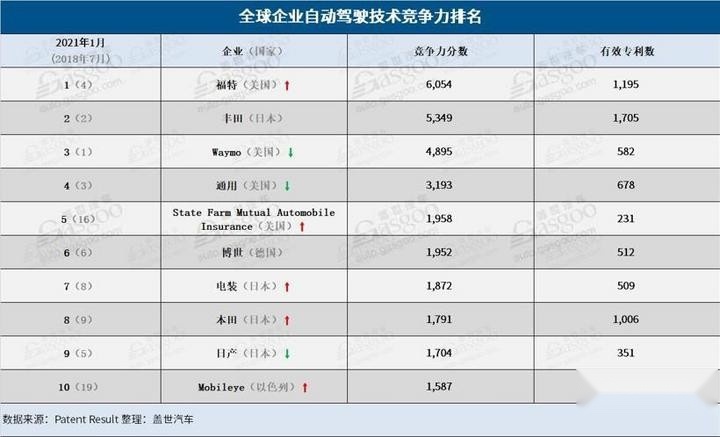 通用汽车明年为新车加超级巡航功能,别着急买凯迪拉克?