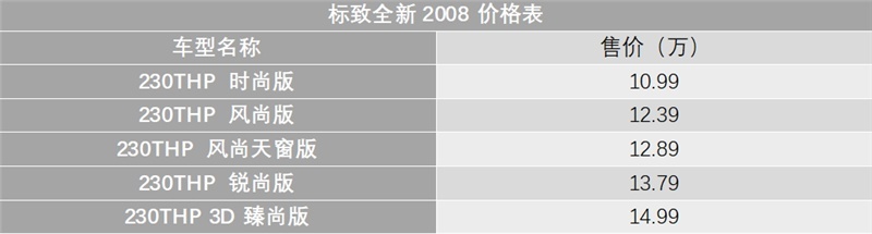 标致全新2008购车手册 推荐230THP 3D臻尚版