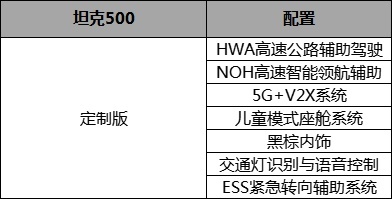 坦克500购车手册:定制版你随意,登峰版车型最值得买