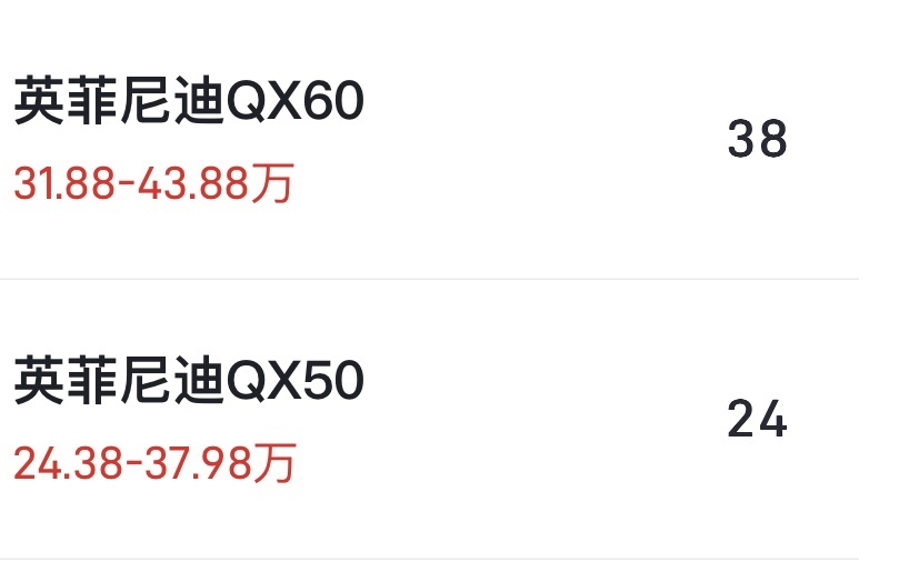 近期销量最差的6个汽车品牌，倒数第一名直接没听说过！