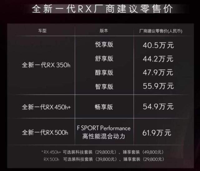 全系混动！全新雷克萨斯RX售40.50万元起