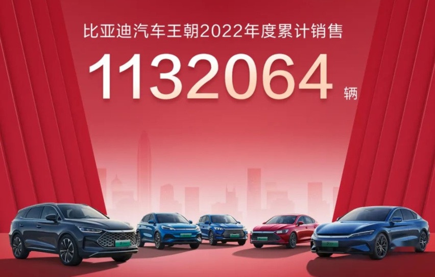 比亚迪王朝网2022年销量公布，累计售出113.2万