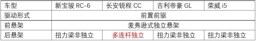 四款10万元自主家用轿车推荐，都是热门车，款款有口皆碑