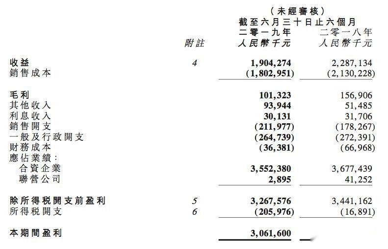 华晨中国中报解析：华晨宝马利润罕见下滑，命根难保