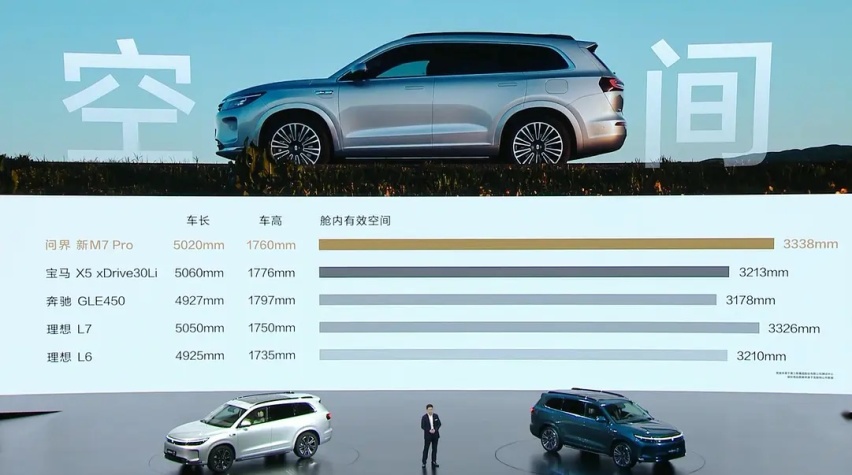 24.98万元起售，问界M7 Pro买后驱还是四驱？