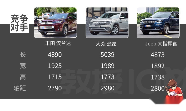 10来万起这些车跟你想的完全不一样！千万别让TA们给“骗”了