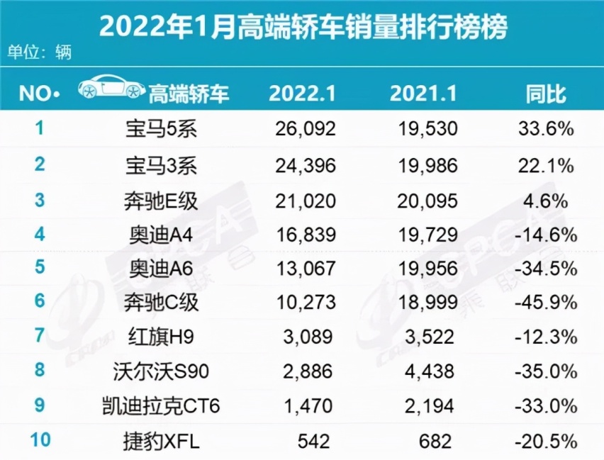 量价齐升背后，支撑点仍是性价比，自主豪车如何破局？