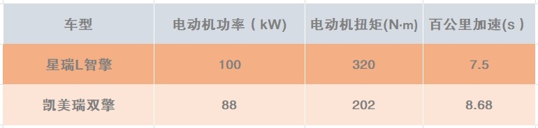 星瑞L智擎大战凯美瑞双擎 中日油电混合技术哪家强?