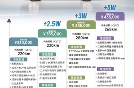 选车无需妥协，领克900才是合格旗舰