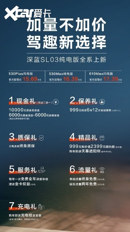 开年开卷 深蓝SL03纯电版车型焕新上市15.69万元起