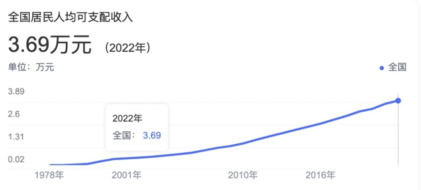 开BBA的人真的是在炫富吗？当你月入过万时，你就不会这么认为了