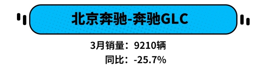 环比增长354.7%，3月份SUV销量这么猛！说好的暴跌呢？