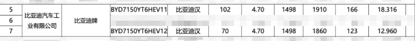 实车曝光！底盘升级，搭5代DM-i技术，新比亚迪汉最快月底上市？