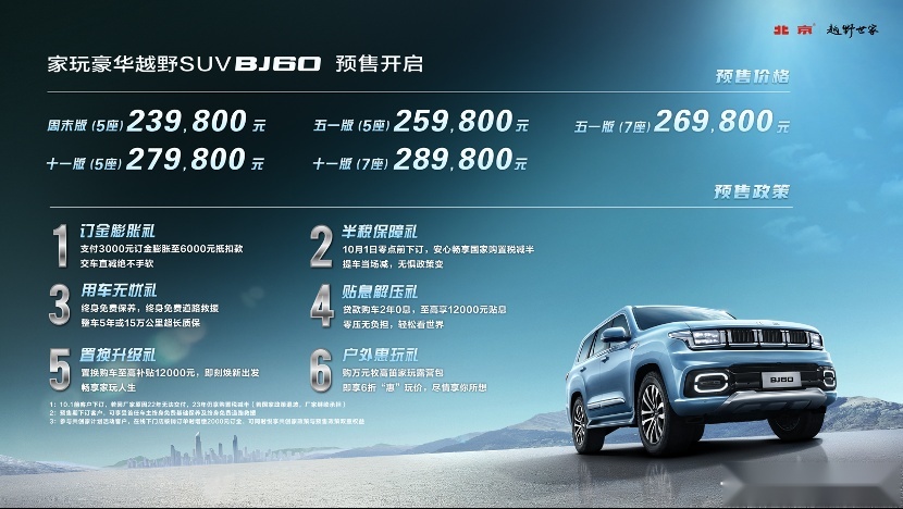 23.98万起！BJ60在成都车展正式预售