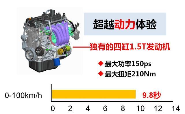 八万出头买自动挡SUV？还要是带T、省油、智能那种