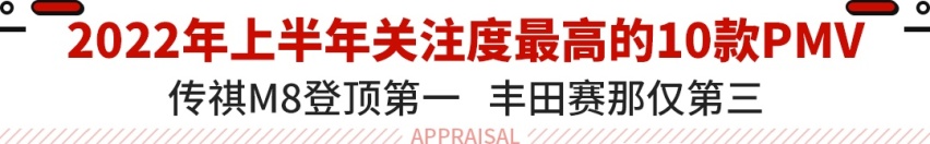 埃尔法只能排第九！国人最受关注MPV TOP10发布