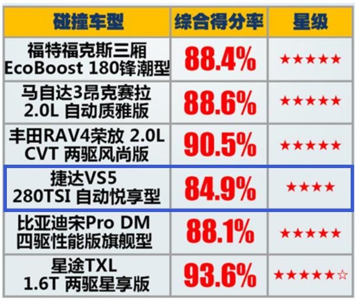 何时平庸也成了优势？"三大件"不可能永远支撑着捷达的热销