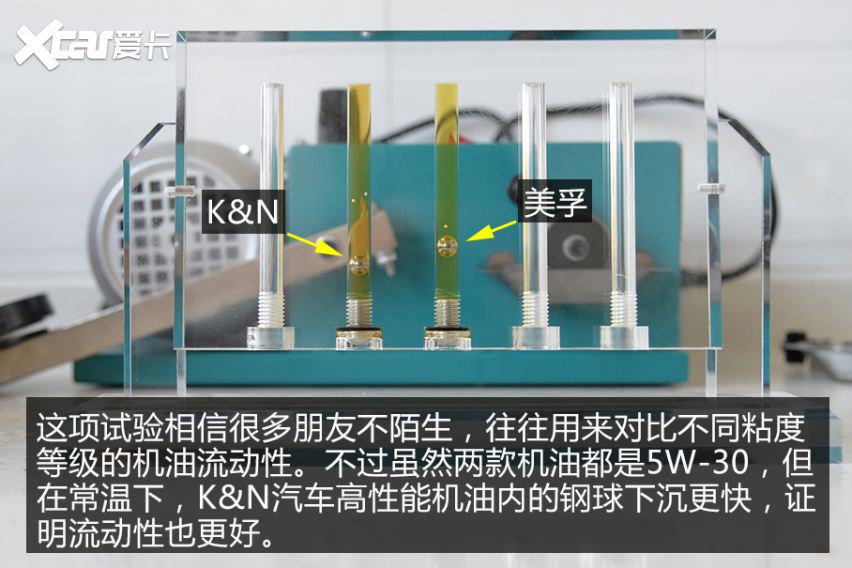 劲擎释放每一匹马力 两款市面主流SP最高级别5W-30汽车机油对比实测