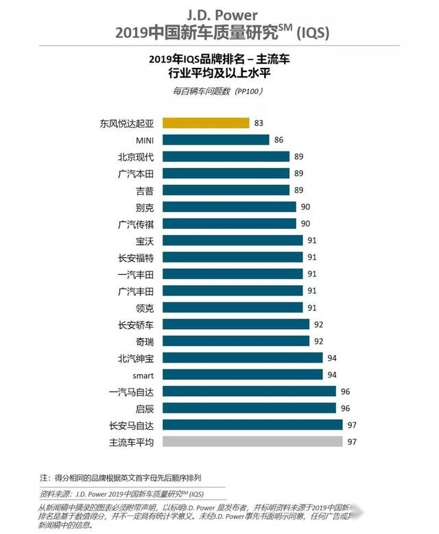 全面开花，紧贴需求，这就是起亚智跑的为车之道