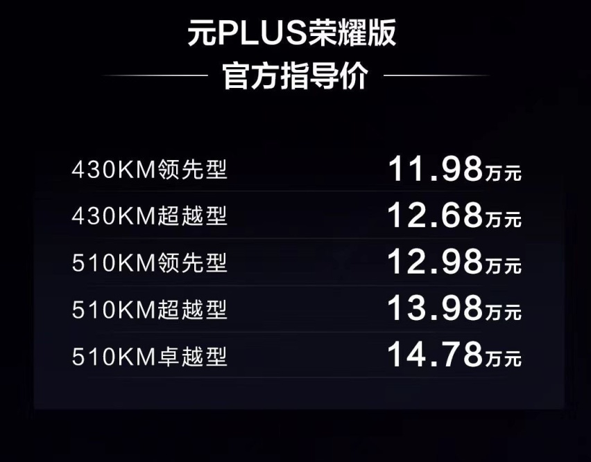11.98万起售，比亚迪元PLUS荣耀版上市，你会选择购买吗？