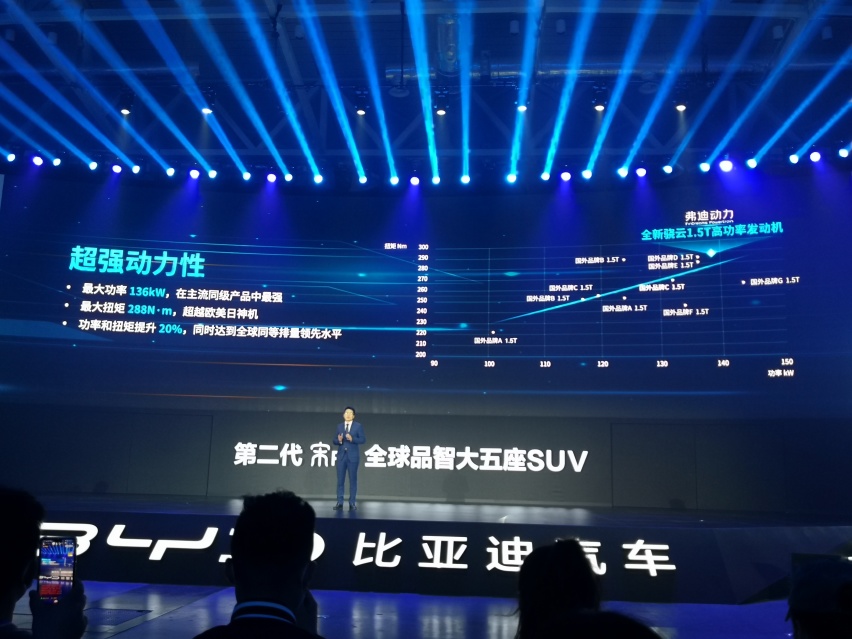 比亚迪第二代宋Pro焕新升级,都带来哪些变化?