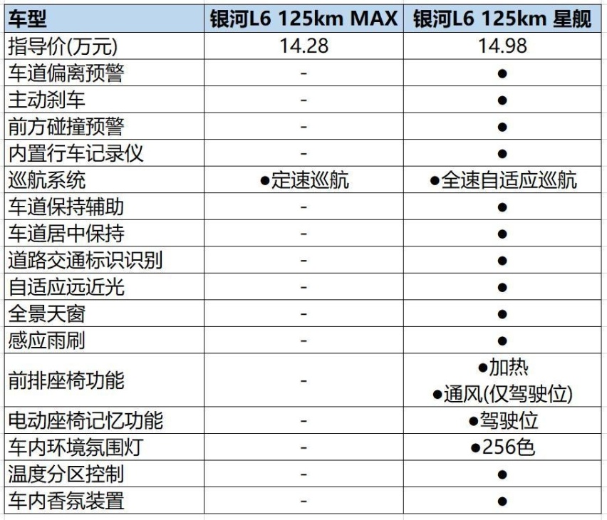 吉利银河L6上市，售11.58万起 哪款车型更值得买？