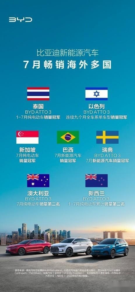 又有中国新能源汽车登陆欧洲搞事，比亚迪海豹在欧洲再次被拆解