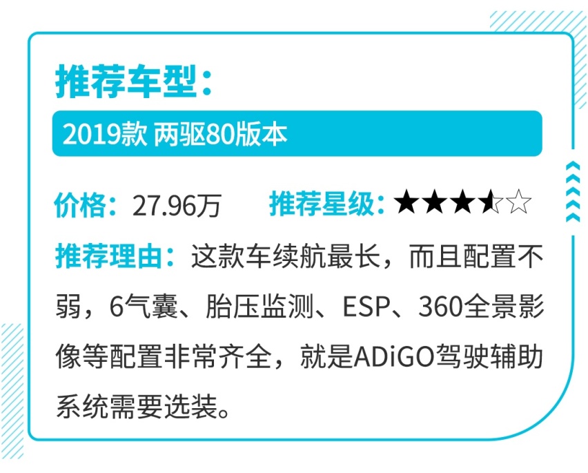 最低20万元起的这四款续航600km+的纯电动车，大家都说好