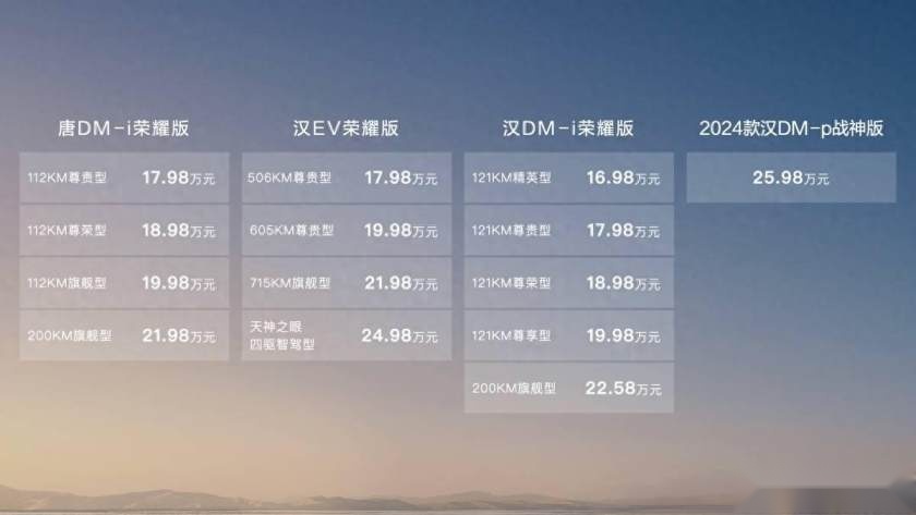 卉眼识车|电比油低，比亚迪再出“王炸”，汉唐荣耀版16.98万起