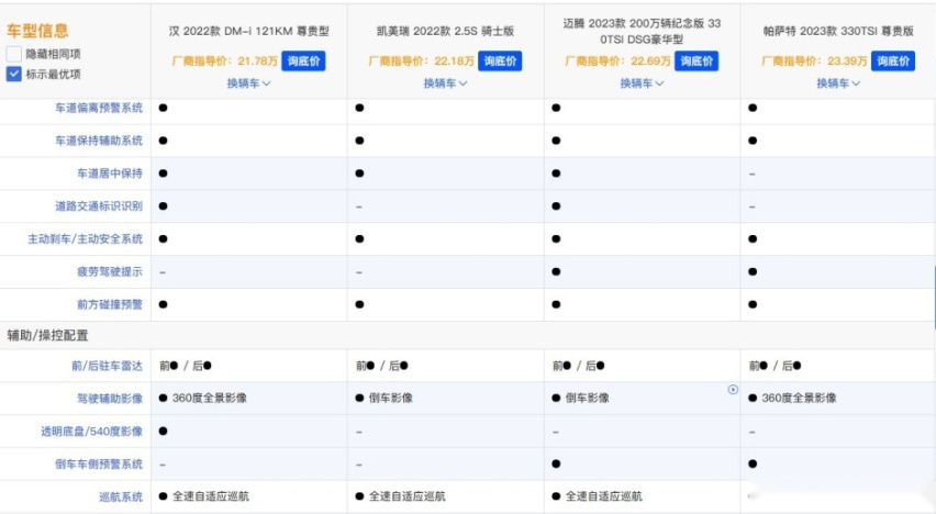 预算20万：比亚迪汉与凯美瑞、迈腾等合资B级车 买谁更合适？