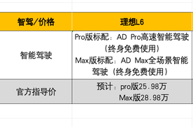 全新理想L6核心参数对标model Y、M7