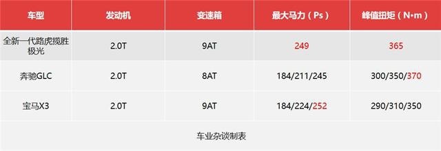 35.58万元起，全新一代揽胜极光上市，买奔驰GLC还是买它
