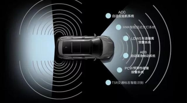 公路坦克VS合资神车，碰撞测试的结局让人万万没想到！