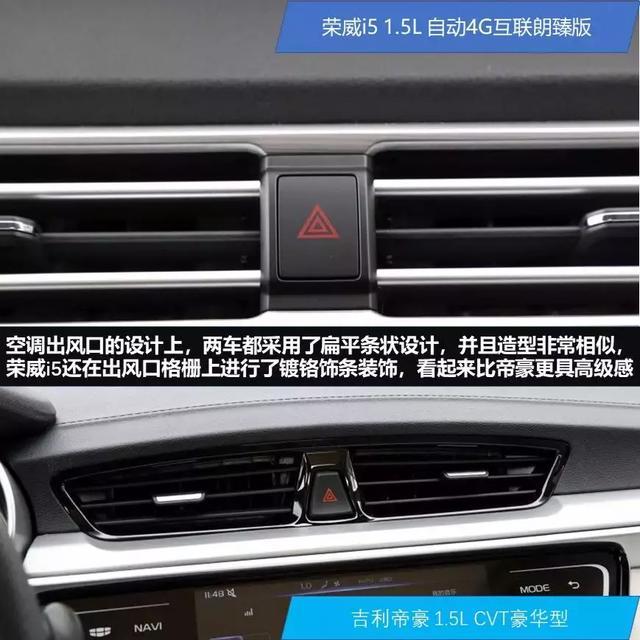 年轻人的首款轿车怎么选？荣威i5和帝豪正面开杠！