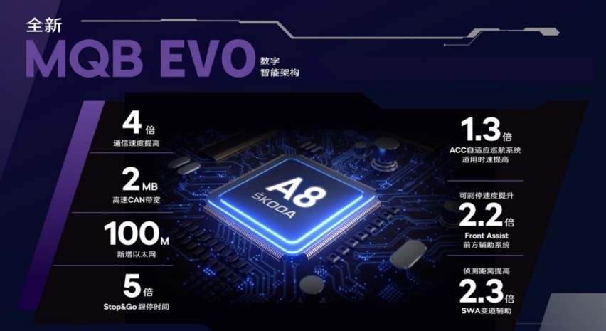 明锐PRO，解码MQB EVO平台的“完美样本”