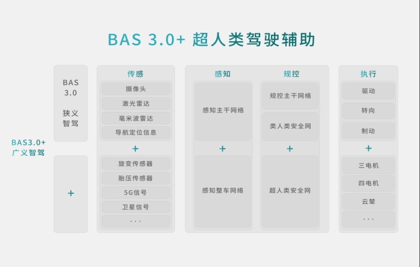 比亚迪方程豹携手华为乾崑智驾，开放合作，加速中国智驾技术向前