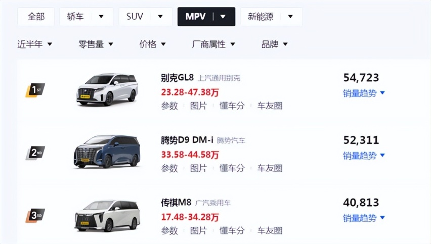 GL8依然是MPV销量王者，腾势D9也将“树大招风”？