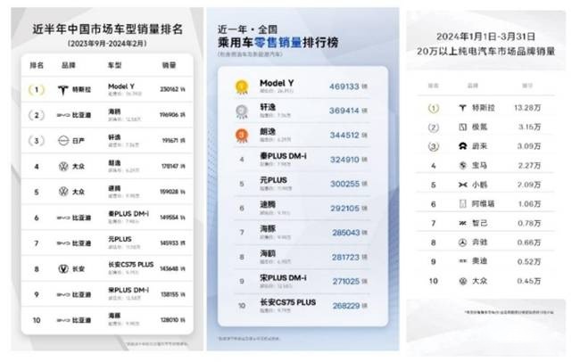 大型网友见面会！特斯拉热门车型即将亮相2024大河国际车展
