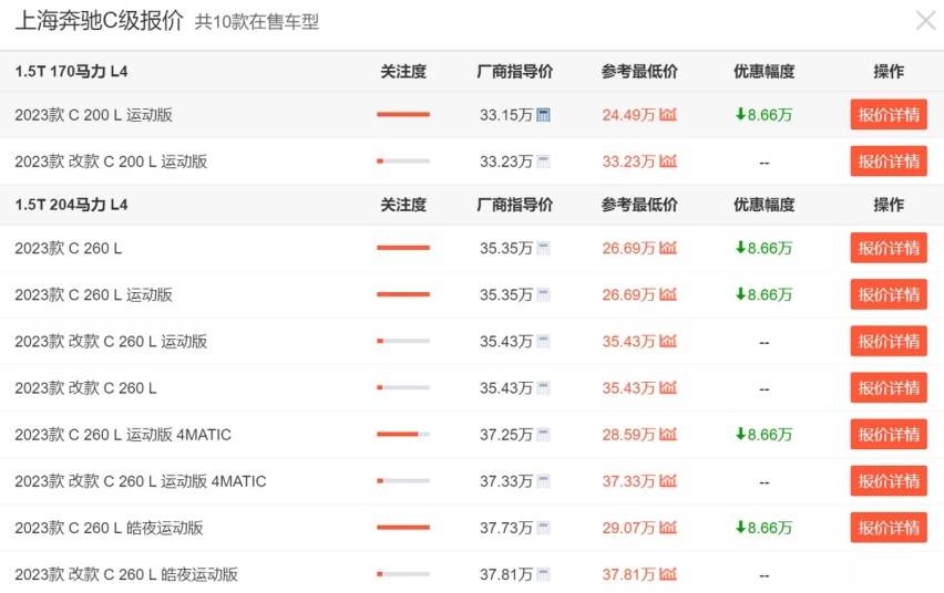 BBA品牌中型车谁的优惠更大？没想到的是，宝马3系居然优惠最少