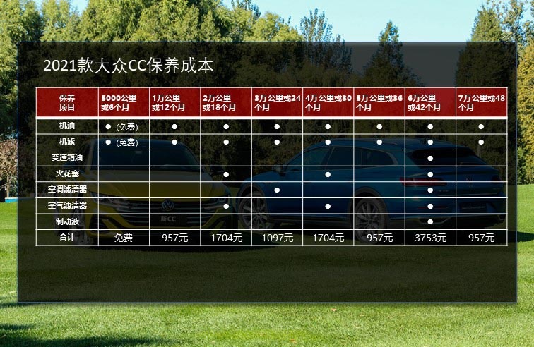 月均千元养大众轿跑 2021款大众CC养车成本解析