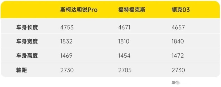 明锐Pro对比福特福克斯、领克03，到底谁最能讨年轻人欢心？