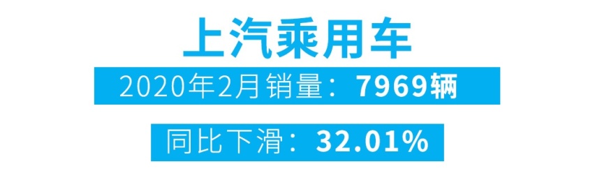 销量TOP10有四个自主品牌，近期最多人买的自主品牌是它们！