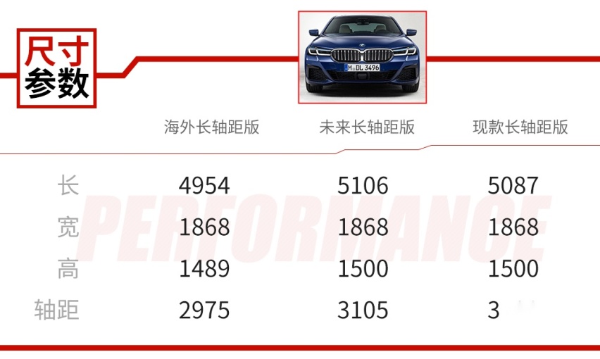 小号宝马7系来了，车长将超5米1，外观、动力大升级
